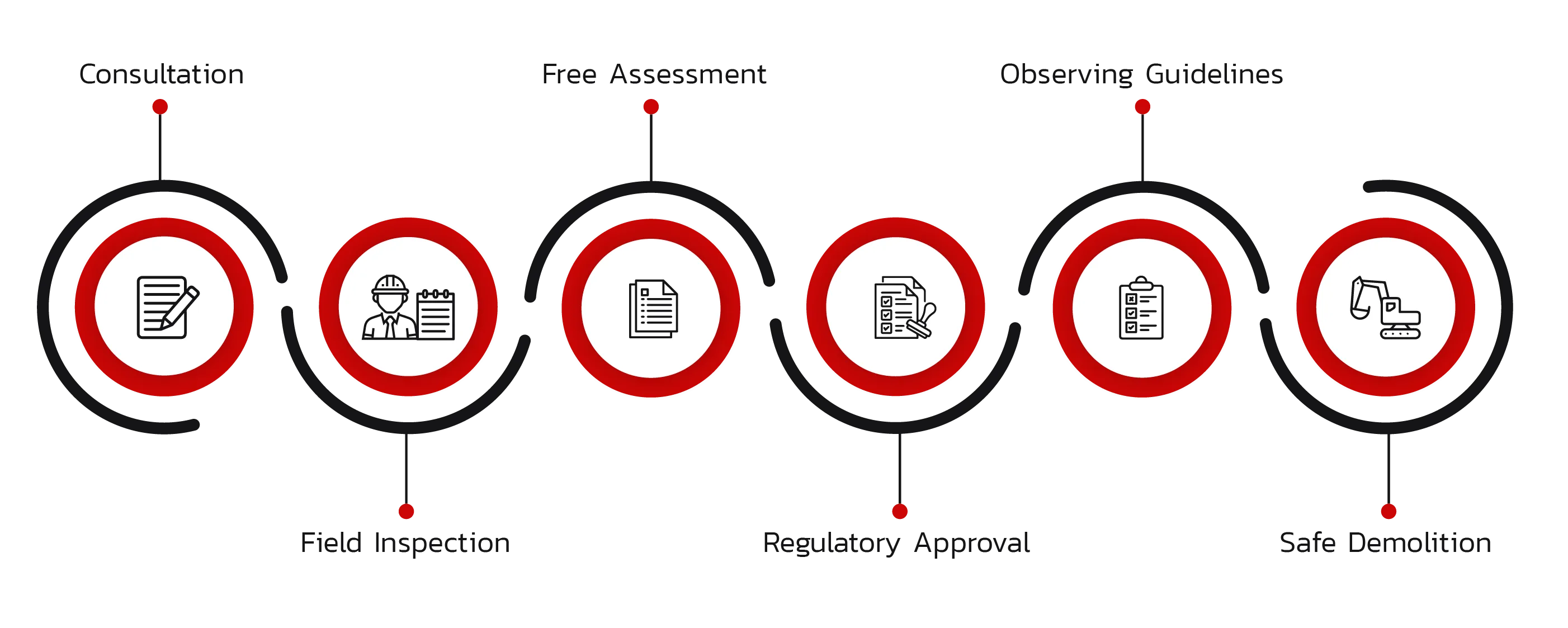 Process Steps